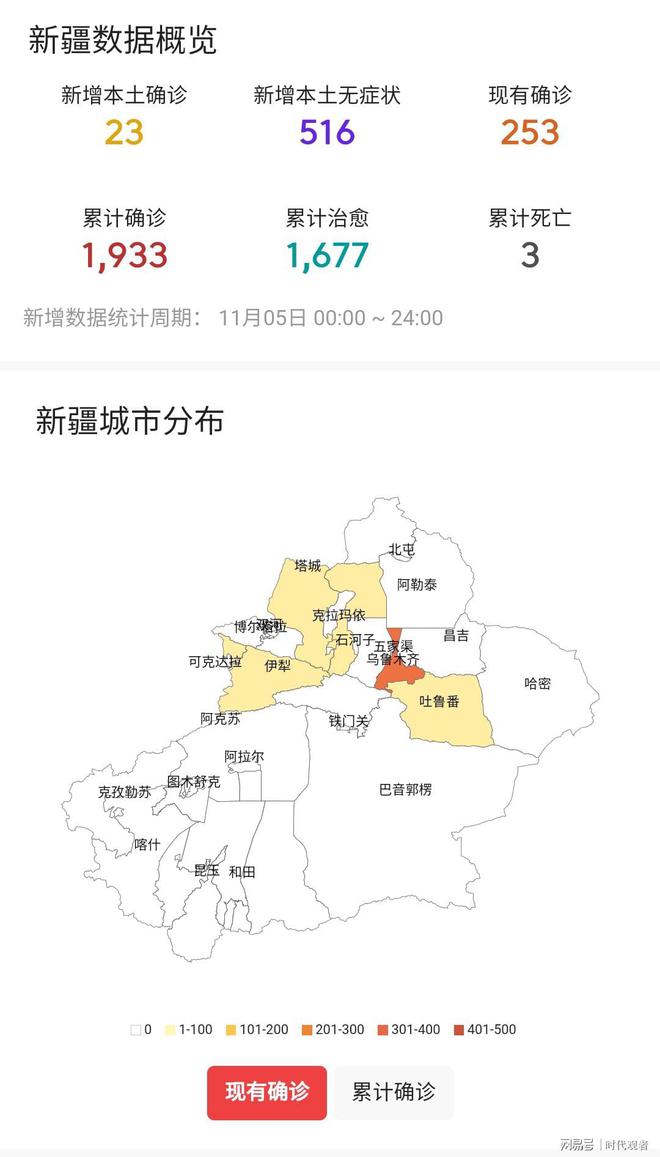 新疆最新疫情动态与应对策略