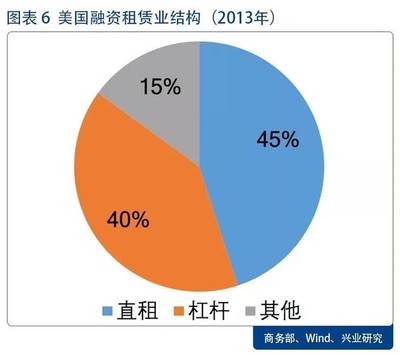 租赁业发展趋势解析与展望，最新动态与市场展望