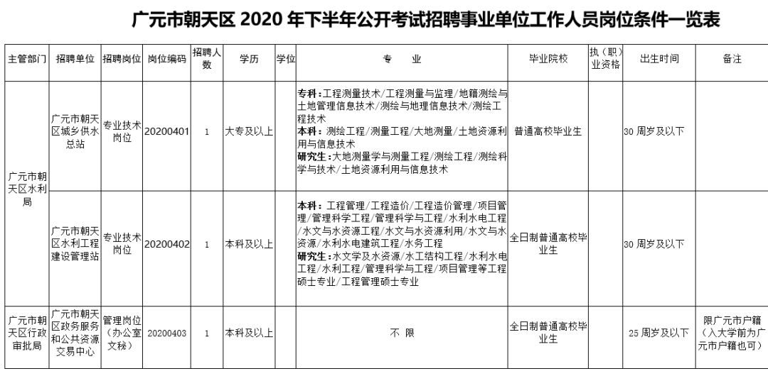 广元最新招工信息及其社会影响分析