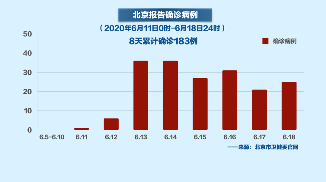 北京最新疫情动态，全面应对，积极防控