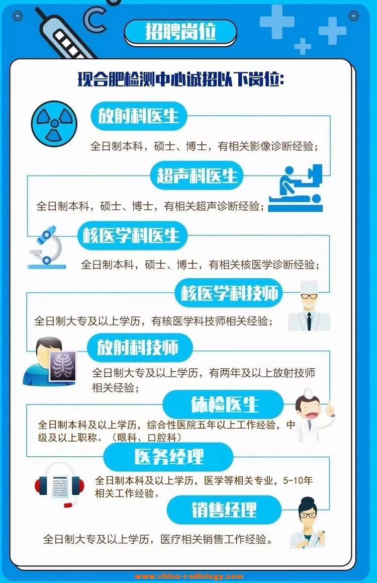 合肥医学检验招聘动态与行业展望