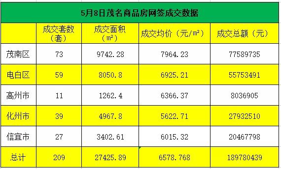 信宜楼市最新动态及未来趋势解析研讨会报概述