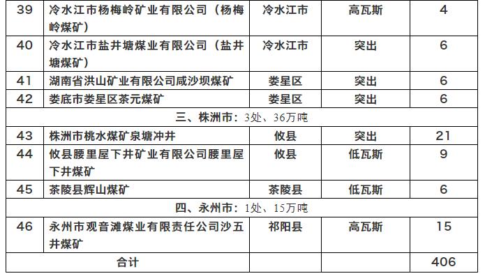 湖南煤矿关闭最新消息速递