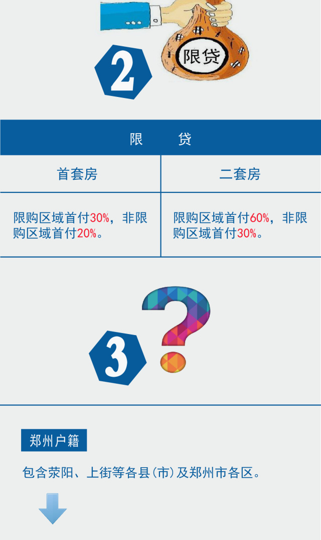 郑州限房政策最新动态解析