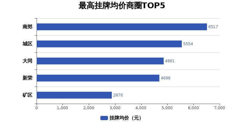 大同最新楼市资讯更新速递