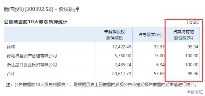 腾信股份最新公告全面解析