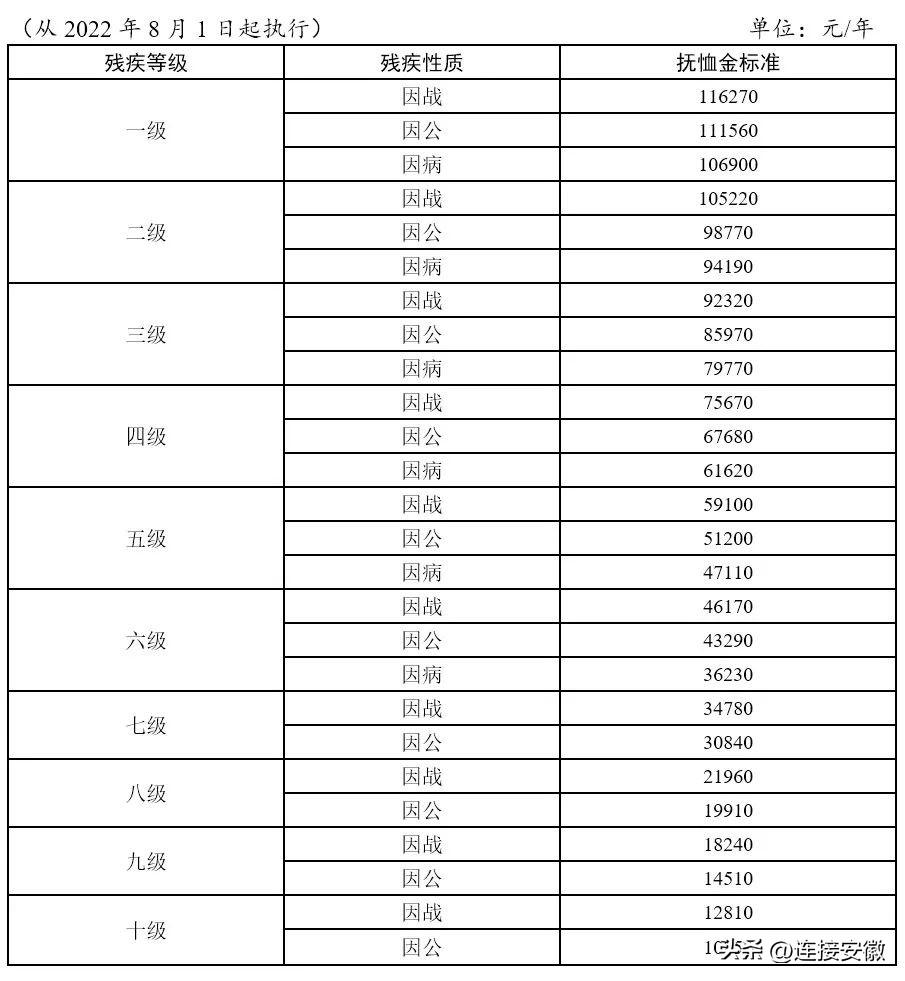 最新优抚金标准深度解读及其影响分析