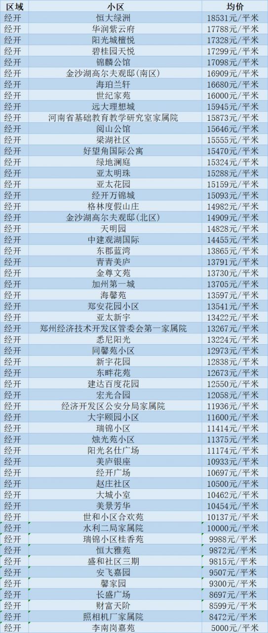 郑州最新房价深度解析报告