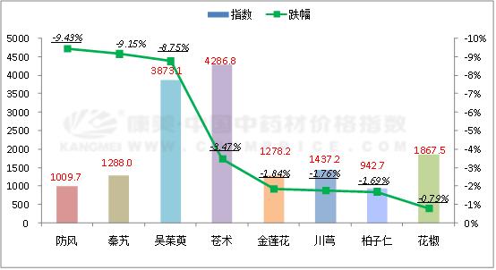 现货川芎最新价格与市场动态分析概览