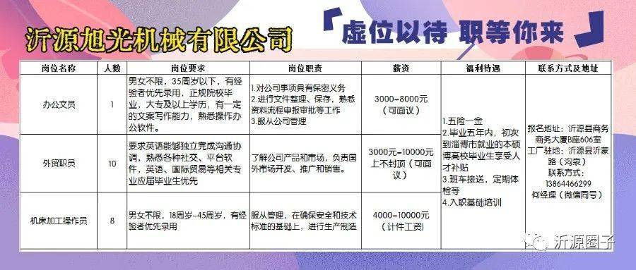 芝罘区最新招聘信息概览及社影响分析