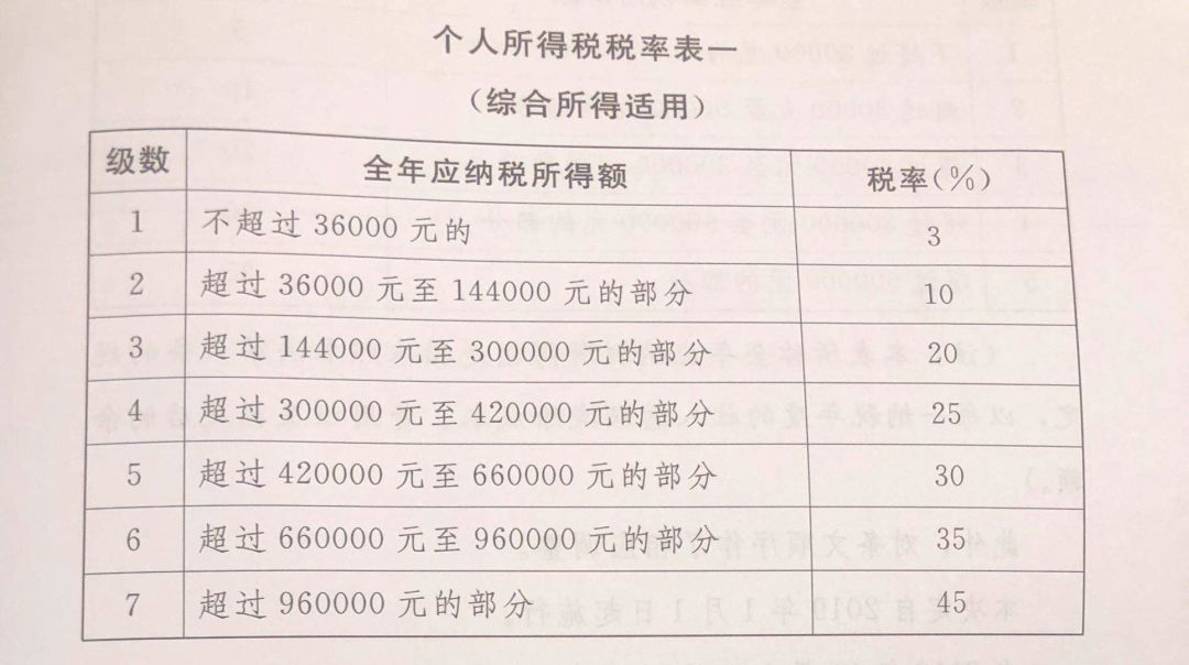 最新个税征收表解读与影响分析