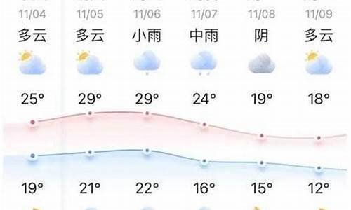 定远最新天气预报及其影响分析