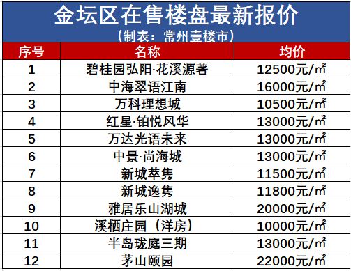 金坛区房价走势与市场深度解析