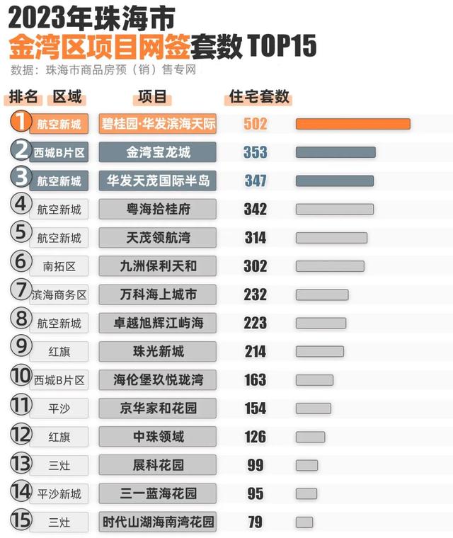 珠海楼市最新动态，一线瞭望与前景展望