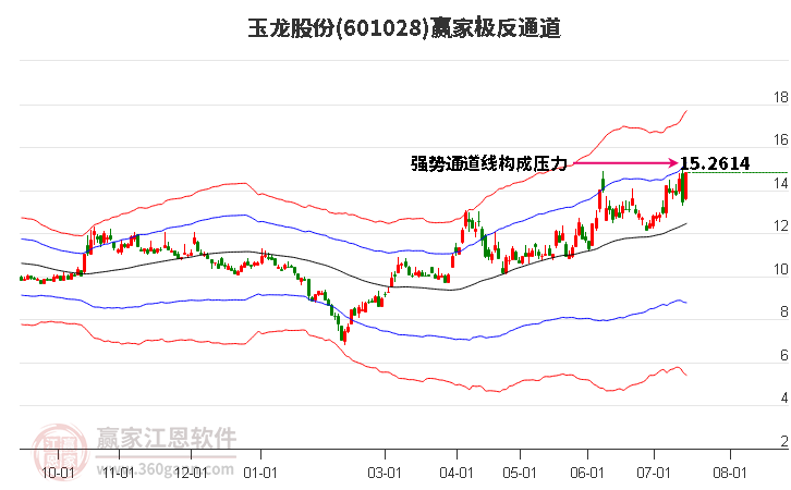 玉龙股份股票行情深度解析与探讨