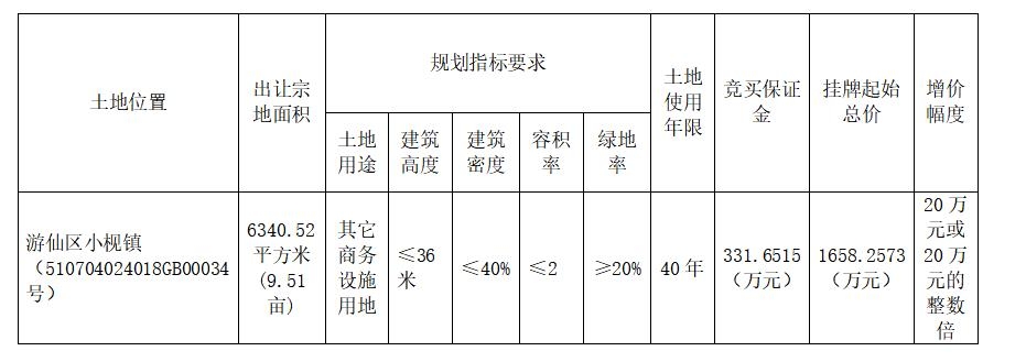 成都最新土地出让信息解读及未来发展展望