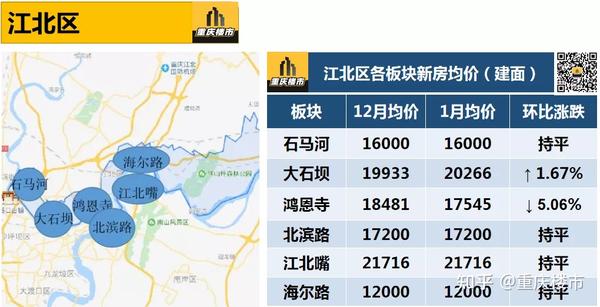 江津白沙最新房价趋势解析与对市场影响力探究