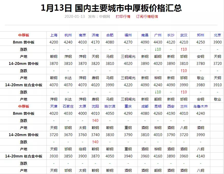 重庆中厚板行情最新概览