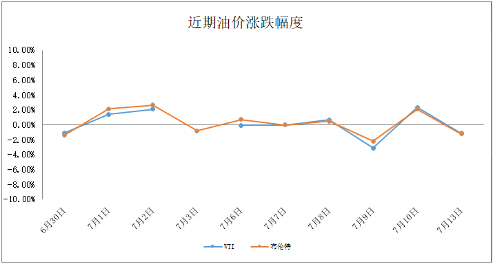 今日国际油价走势深度解析