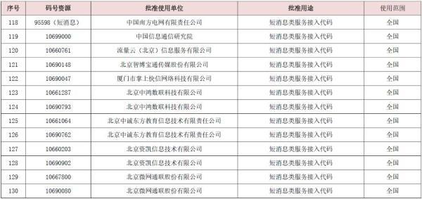 电信最新号码段发布，后果及影响探析