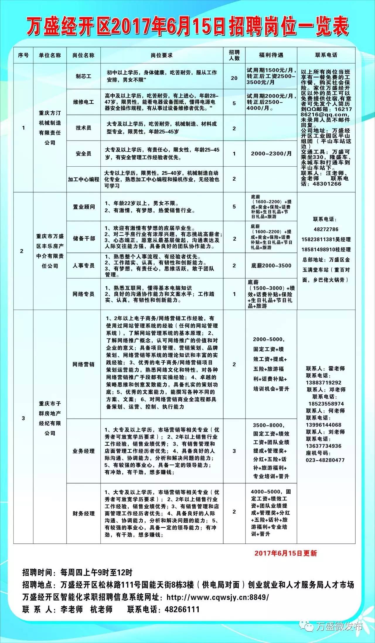 东山最新招聘信息及其影响力概览