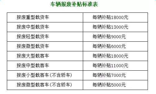 车辆报废标准最新规定解读与影响分析