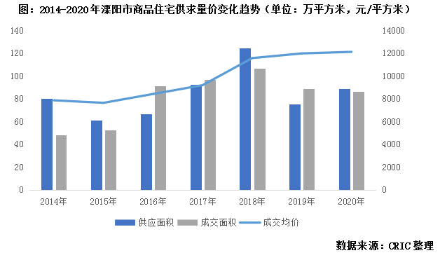 溧阳市房价走势深度解析