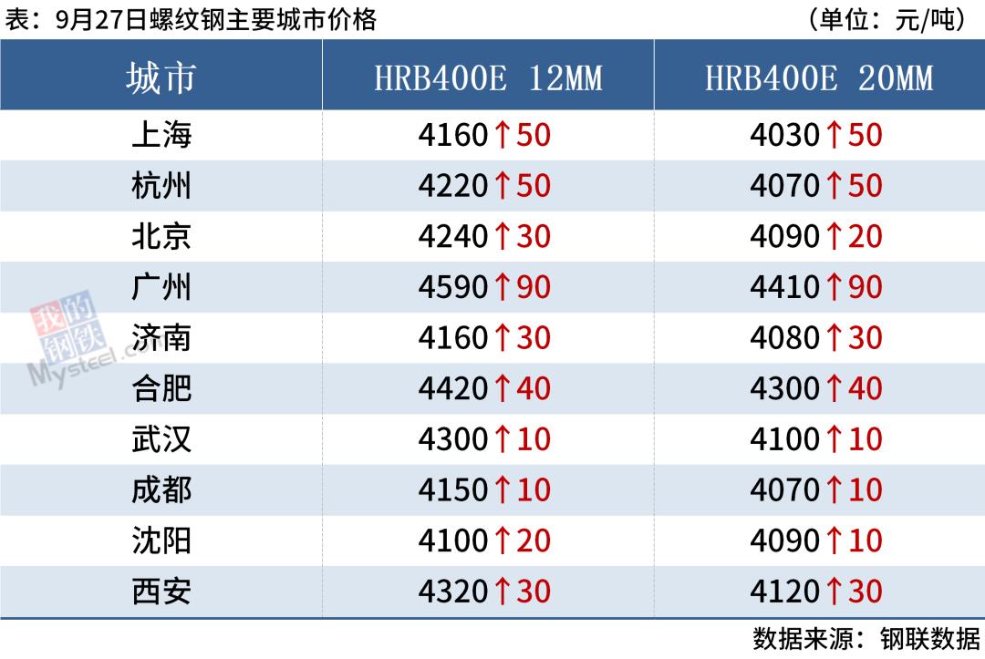 钢材涨价最新动态分析与应对策略探讨