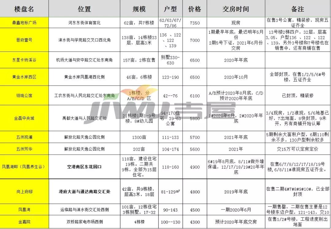 香溪谷最新房价动态及未来趋势解析报告发布