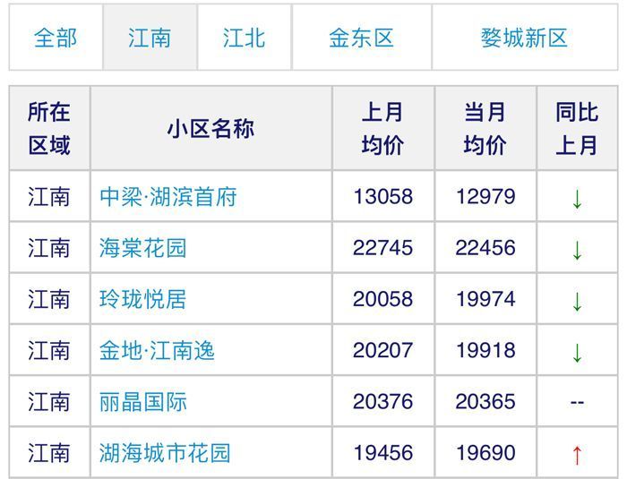 小池最新房价动态，市场走势分析与购房指南