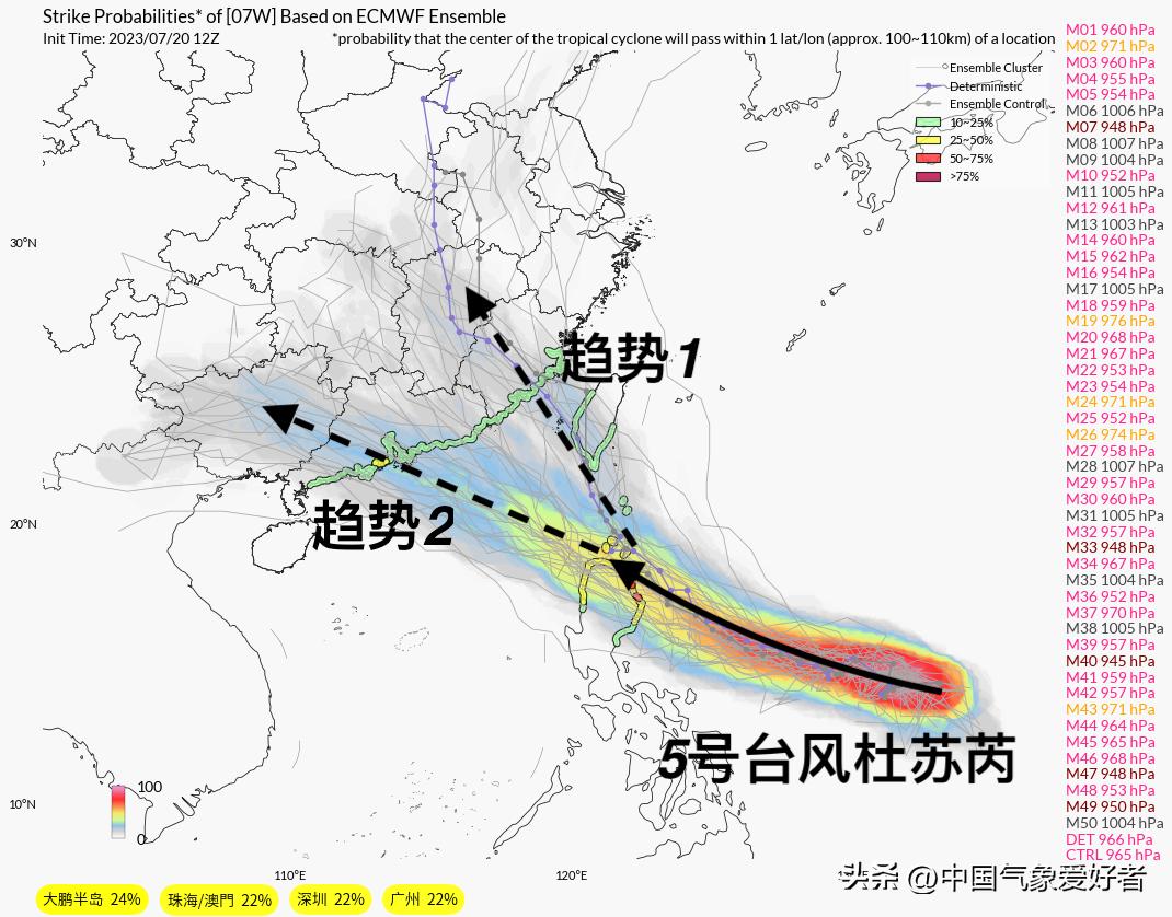 最新台风动态及行径路线分析