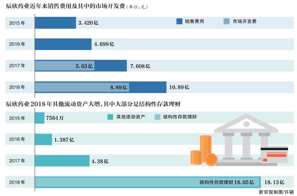 辰欣上市企业新征程，腾飞启航的最新动态