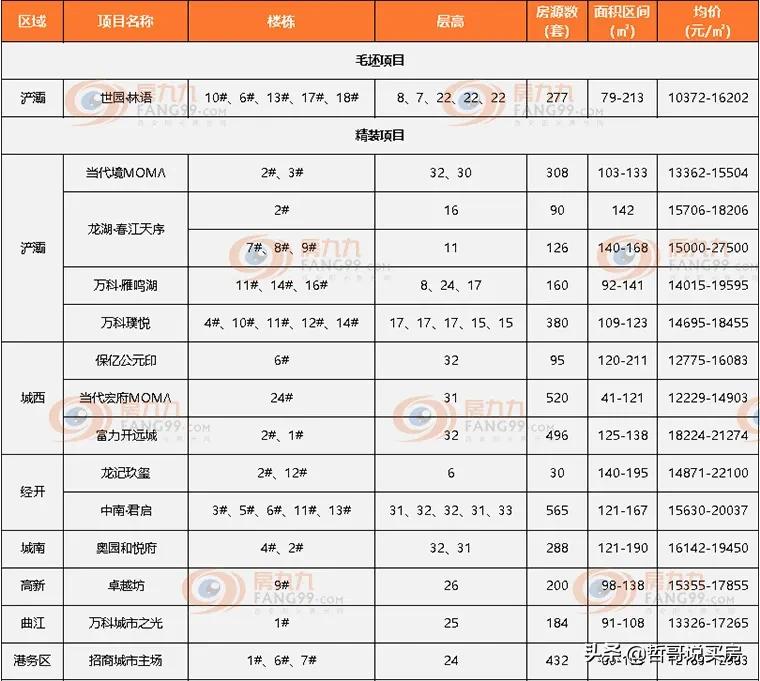 龙记玖玺最新新闻动态深度解析