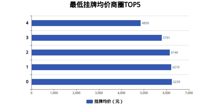 武城房价走势最新观察与深度解析