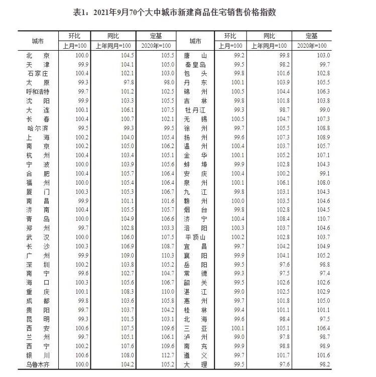 即墨区房价最新动态与专业深度剖析