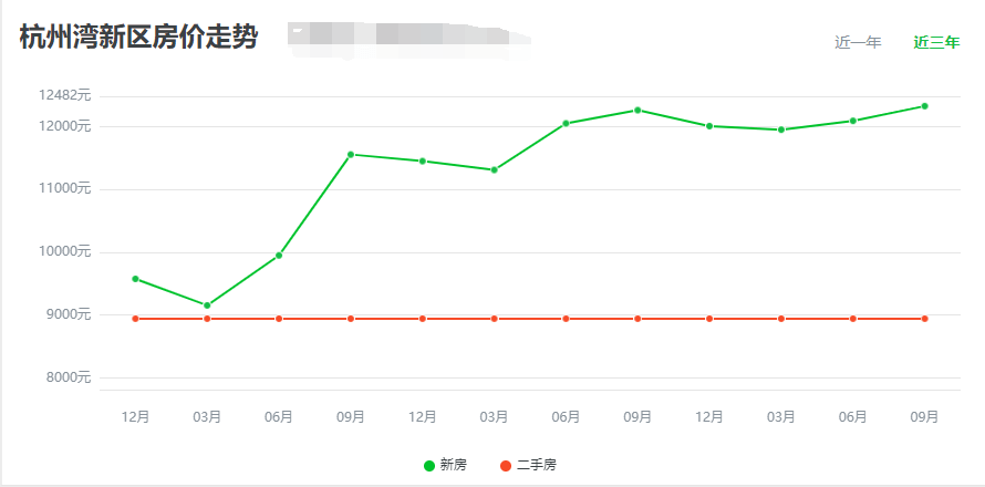 杭州湾新区最新房价概览与趋势分析