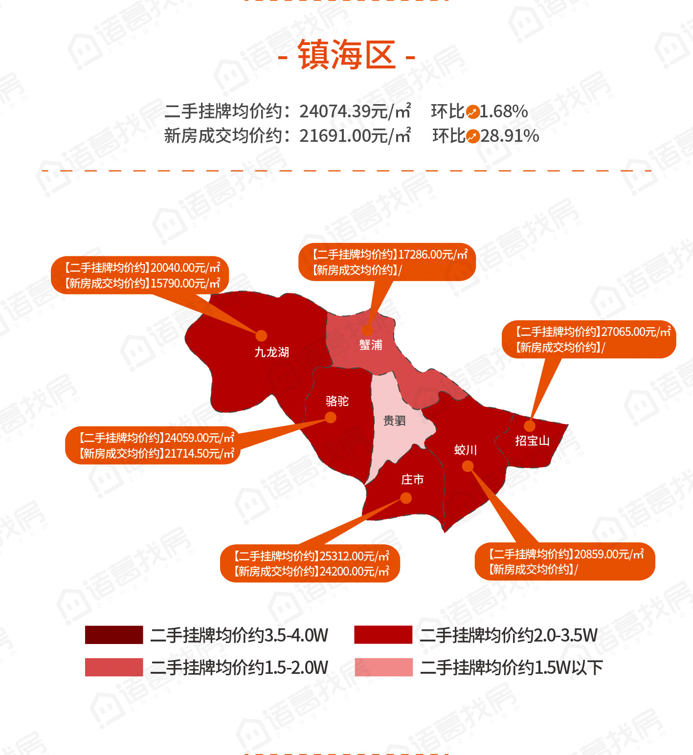 镇海房价走势最新消息与未来发展趋势探讨