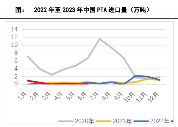 PTA期货最新现状探讨深度分析