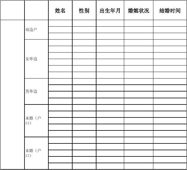 最新生育表数据解析