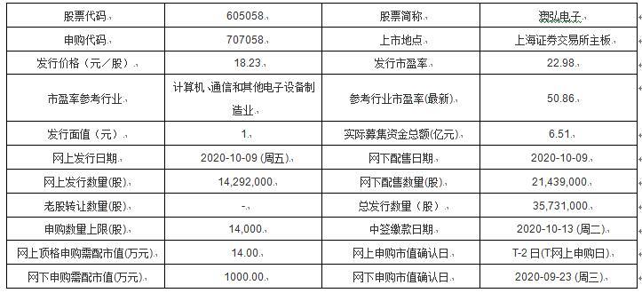 澳弘电子最新