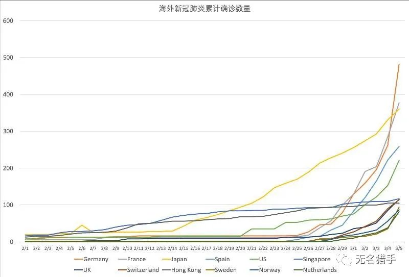 全球最新疫情动态及关注焦点