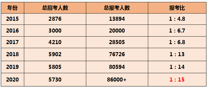 特岗工资最新动态，了解、分析与未来展望