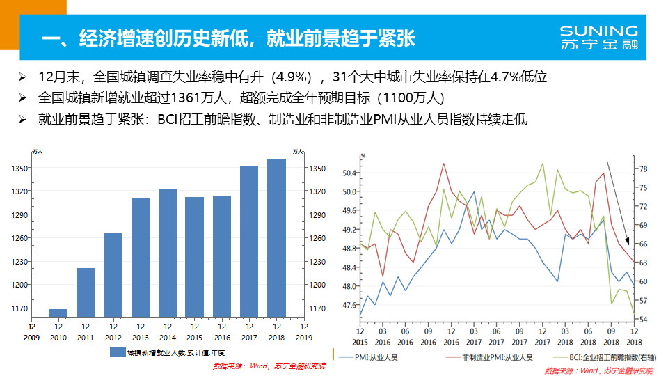 中国最新消费态势概览