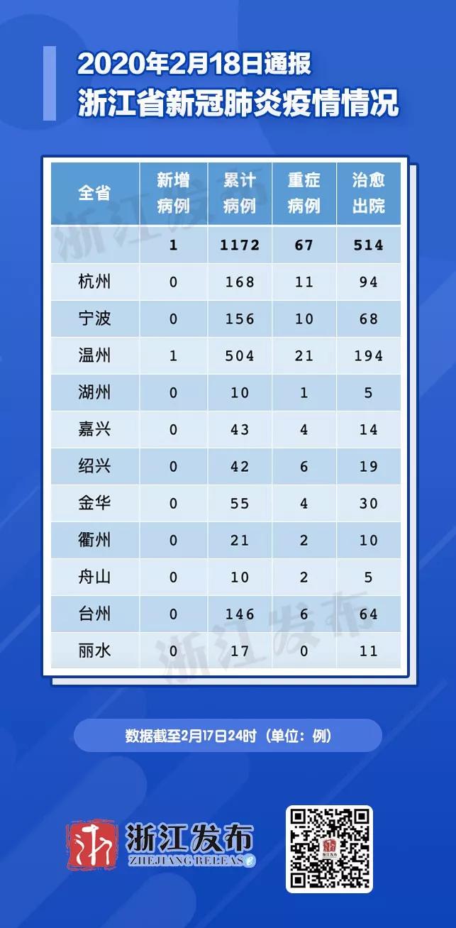 浙江疫情最新通报更新动态