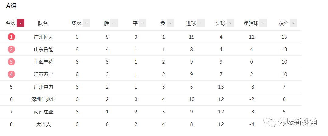 中国恒大最新经营状况分析