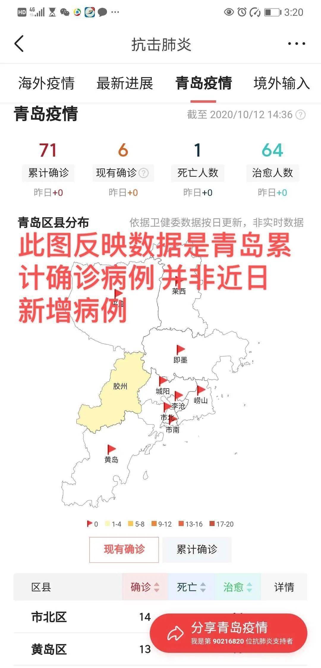 青岛今日疫情数据分析报告最新发布