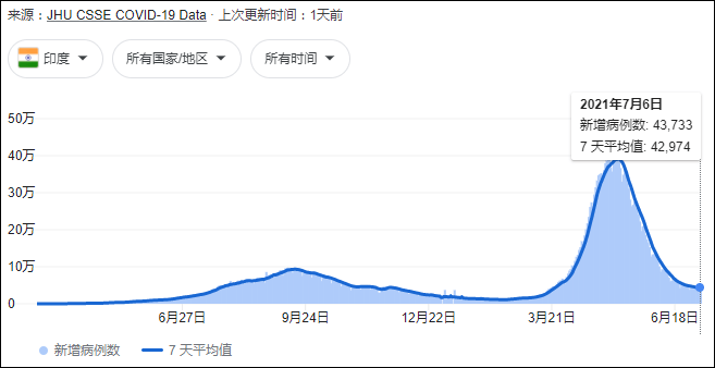 印尼新冠疫情最新数据揭示的挑战与应对策略