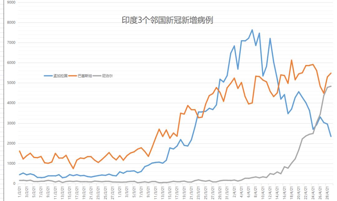 全球疫情最新数据，严峻形势下的应对策略