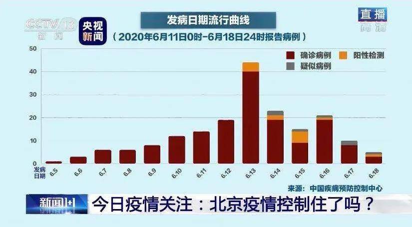 北京疫情最新动态消息概览