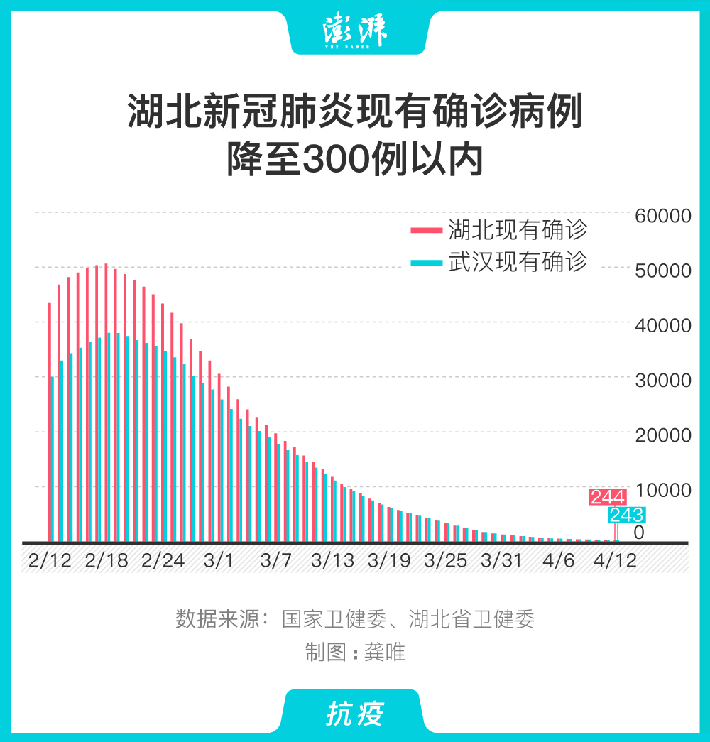 湖北疫情最新动态更新